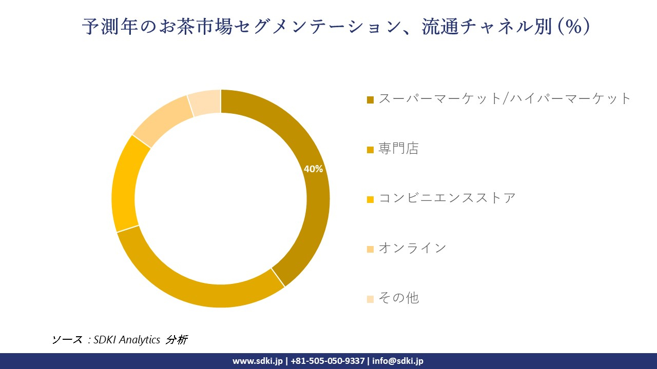 1726123273_5984.global-Tea-Market-segmentation-survey (1)